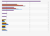 Leading Lancôme women's perfume in France 2014-2017, by number of users