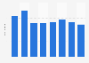 Visitors of RTL2.de in Germany 2018-2019