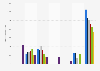 Leading Lolita Lempicka women's perfume in France 2014-2017, by number of users