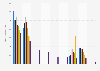 Leading Nina Ricci women's perfume in France 2014-2017, by number of users