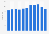 Health program outlays by U.S. Health Resources and Services Administration 2010-2020