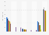 Leading Paco Rabanne women's perfume in France 2014-2017, by number of users