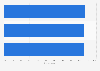 Holiday feature satisfaction in Portugal 2015