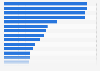 Leading sweet biscuits brands in Spain 2018, by number of users