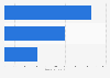 Aftershave and eau de toilette usage in France 2015-2017, by user type