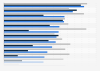 Usage frequency of selected social networks in Germany 2014