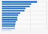Leading console and PC games in France 2018, by new purchases