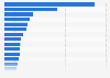 Brands of instant savoury snacks in Spain 2018, by number of users