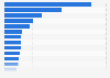 Leading brands of preserved ready meals in Spain 2018, by number of users