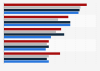 Canada: flyer media usage 2014, by region