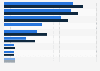 U.S. consumer who are not interested in mobile payments 2015