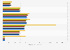 Cost of main home TV sets in Spain 2015-2017