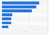 Canada preferred delivery method of online flyers 2015