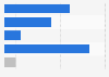 E-commerce payment preferences in Finland 2013, by payment method