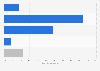 E-commerce payment preferences in Germany 2013, by payment method