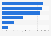 China: reasons for shopping in grocery stores tier-1 cities 2015