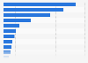 EU: market value of the leading automobiles and parts companies 2015