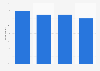 Canada: location of product information search via smartphone 2014