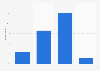 Enriched e-books reading penetration in France 2014
