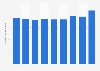Number of tourism enterprises in Austria 2008-2015