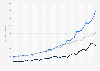 E-commerce sales revenue by quarter in Spain 2011-2014, by payment origin