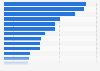 Leading men's shampoo brands ranked by number of users in France 2018