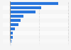 Net income of the leading automobiles and parts companies in Europe 2015