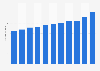 Number of wire transfers in the United Kingdom (UK) 2009-2017