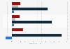 Balance of opinions on e-commerce among services enterprises in France 2014