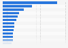 Leading European banks ranked by net income 2014