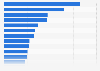 Leading European banks ranked by number of employees 2014