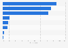 Tobacco products: usage share of U.S. adults 2012/2013, by type