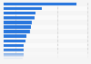 Leading European financial services companies by market value as of 2015