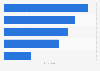 Canada: smartphone user mobile video viewing attitudes 2014