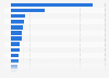Leading European financial services companies by net income in 2015