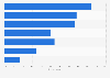Reasons for trying e-smoking among U.S. electronic cigarette (e-cigarette) users 2015