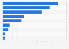 China: most popular soft drinks tier-1 cities 2015