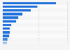 Largest European non-life insurance companies ranked by number of employees 2014