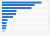 China: most popular soft drink brands tier-1 cities 2015