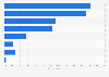 China: most popular beer types tier-1 cities 2015