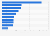 Leading European real estate investment companies ranked by total assets 2014