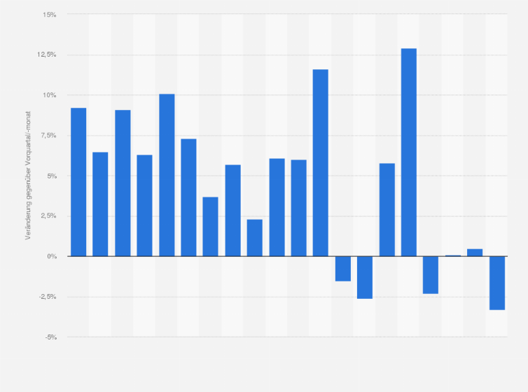 Statistik: Veränderung des Auftragseingangs in der Metall- und Elektroindustrie in Deutschland bis Oktober 2023 (gegenüber dem Vormonat)