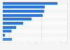 China: most commonly consumed spirits brands tier-1 cities 2015