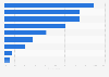 China: most frequently consumed convenience food types tier-1 cities 2015