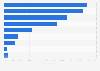 China: most commonly consumed sweets and snacks types tier-1 cities 2015