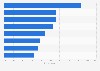 China: most popular milk and dairy product types tier-1 cities 2015