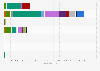 Origin of TV animation in the catalogues of selected European VoD services 2014