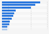 Leading personal consumer goods companies ranked by market value in Europe 2015