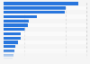 Leading UK general retailers ranked by market value 2015