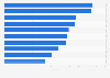 Leading brands in the Netherlands 2018, ranked by Buzz score